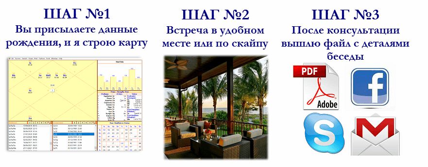 Етапи надання послуги астролога онлайн Astrology_process_ru