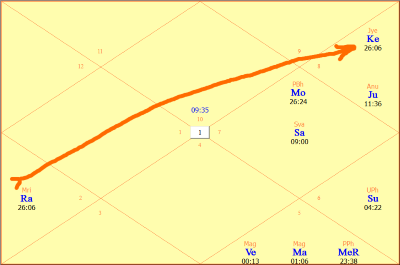 kaal_sarp_dosha