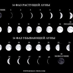 Фазы луны в 2021 году