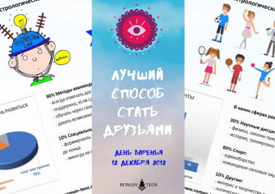 podarochnyj sertifikat detskij goroskop Подарочный сертификат Детский гороскоп