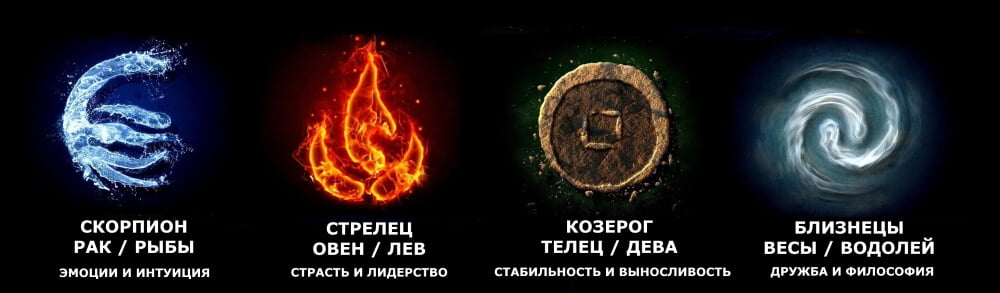 Четыре первоэлемента