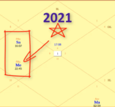 Астрологический прогноз на 2021 год