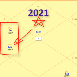 Астрологический прогноз на 2021 год
