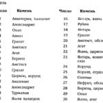 aprel dragoczennye kamni Апрель драгоценные камни