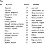 dekabr dragoczennye kamni Декабрь драгоценные камни