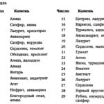 fkvral dragoczennye kamni Февраль драгоценные камни