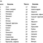 iyul dragoczennye kamni Июль драгоценные камни