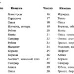 iyun dragoczennye kamni Июнь драгоценные камни