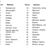 maj dragoczennye kamni Май драгоценные камни