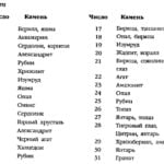 mart dragoczennye kamni Март драгоценные камни