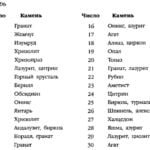 noyabr dragoczennye kamni Ноябрь драгоценные камни