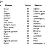oktyabr dragoczennye kamni Октябрь драгоценные камни