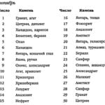 sentyabr dragoczennye kamni Сентябрь драгоценные камни