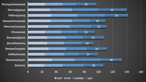 Весы гороскоп на декабрь 2021 Весы гороскоп на декабрь 2021