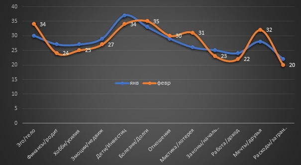 February 2022 for Taurus February 2022 for Taurus_