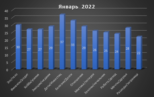 January 2022 for Taurus January 2022 for Taurus