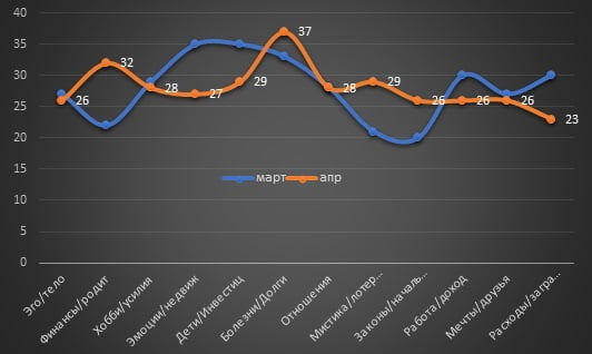 April 2022 for the sign Cancer April 2022 for the sign Cancer