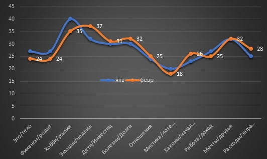 February 2022 for Cancer sign February 2022 for Cancer sign