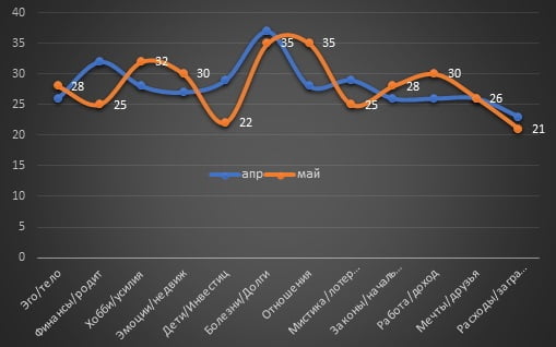 May 2022 for Cancer sign May 2022 for Cancer sign
