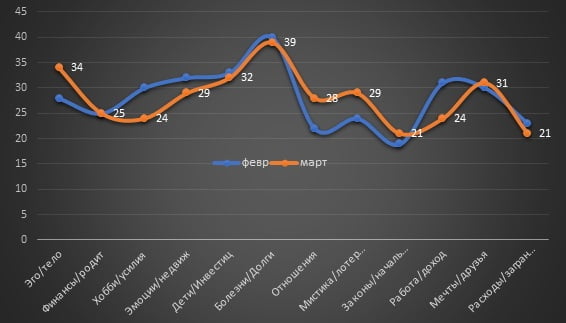 March 2022 for Gemini