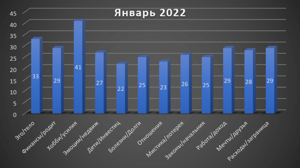 Horoscope Virgo January 2022