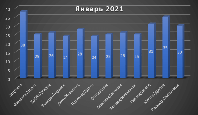 Horoscope Scorpio January 2022