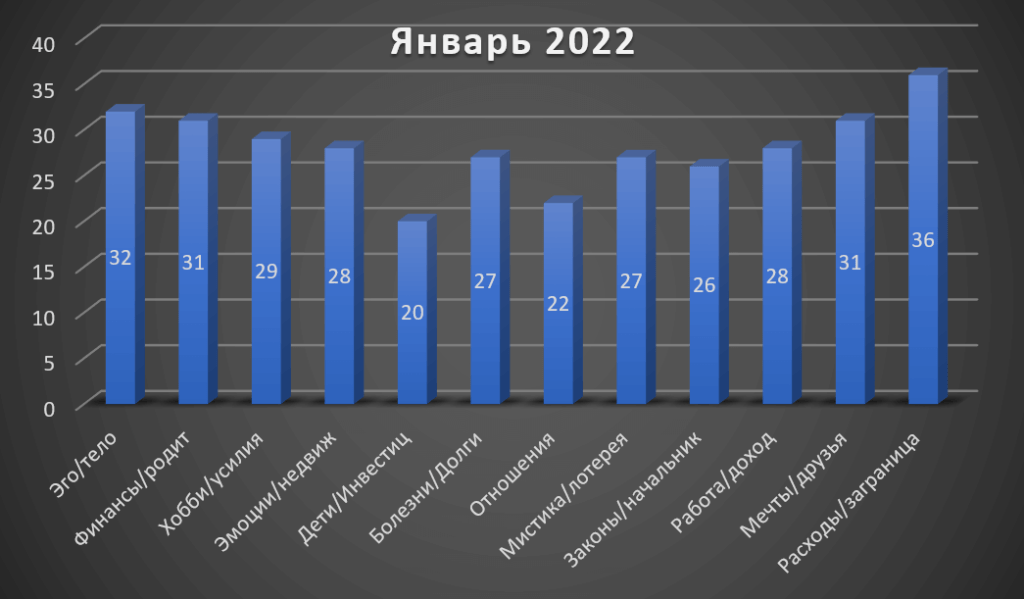 Horoscope Libra January 2022