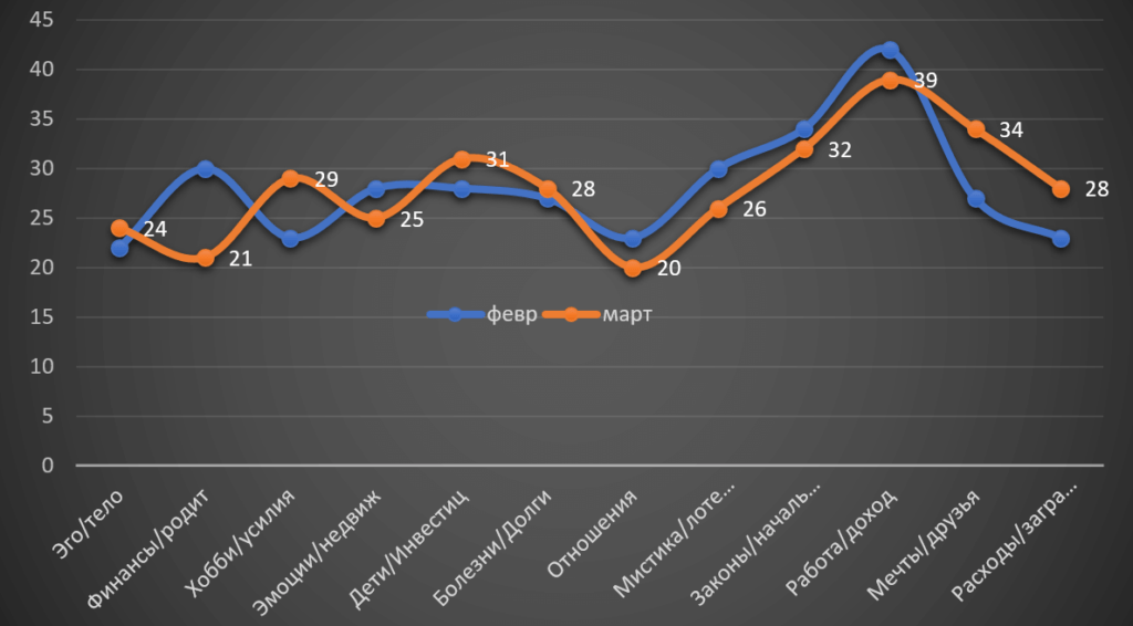 Aquarius Horoscope March 2022