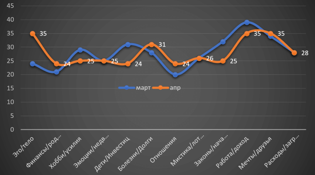 Aquarius Horoscope April 2022