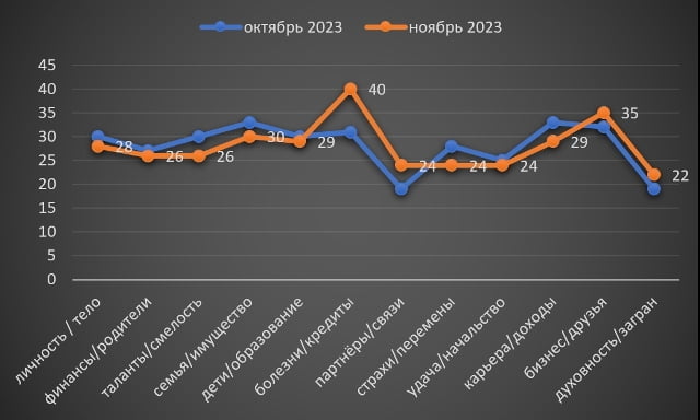 Овен ноябрь 2023