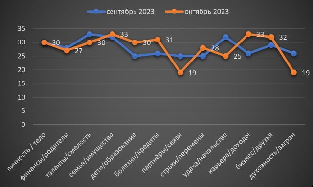 Овен октябрь 2023