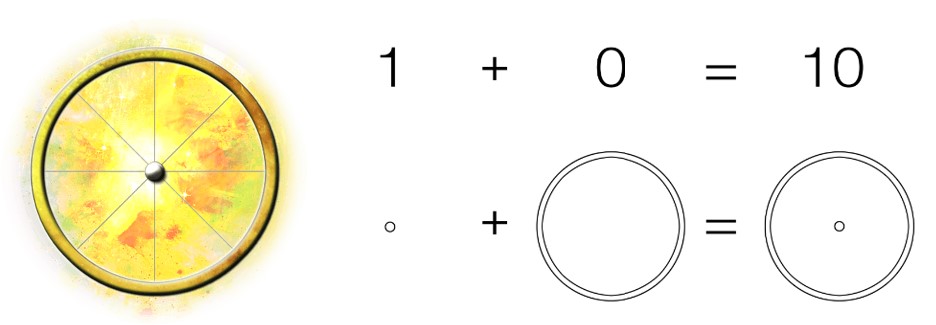 геометрия числа 1