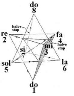 Геометрические формы числа Души 6