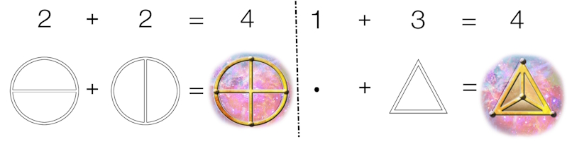 Геометрия разных четвёрок