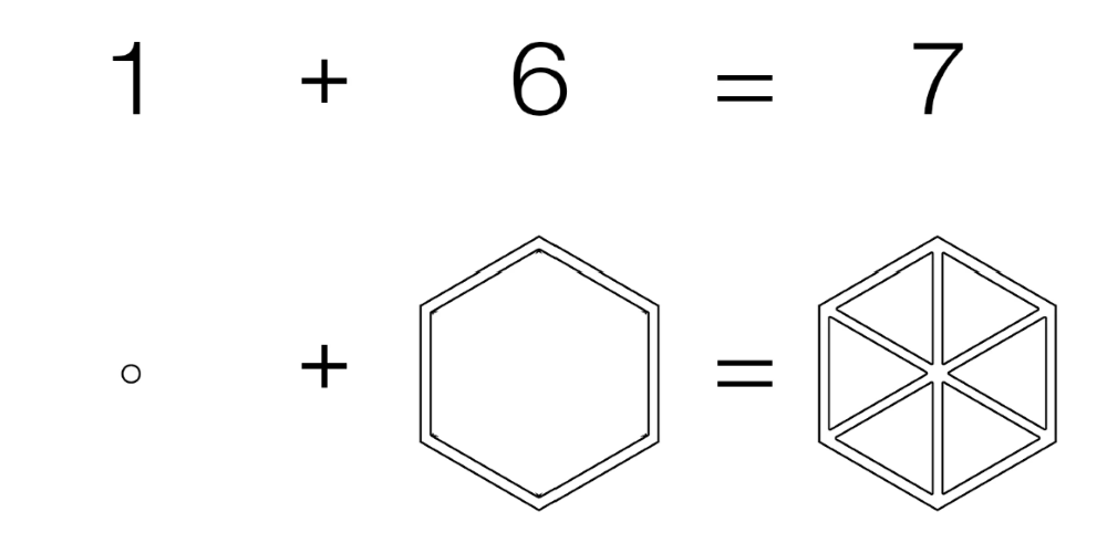 The constituent numbers of the soul are 7