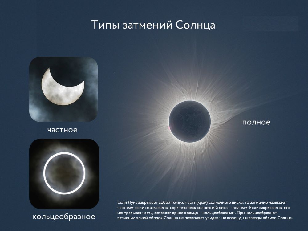 Типы затмений Солнца