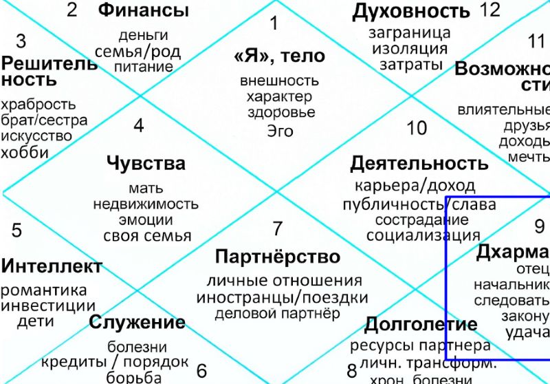 Транзит Сатурна для Близнецов