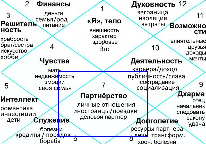 Транзит Сатурна