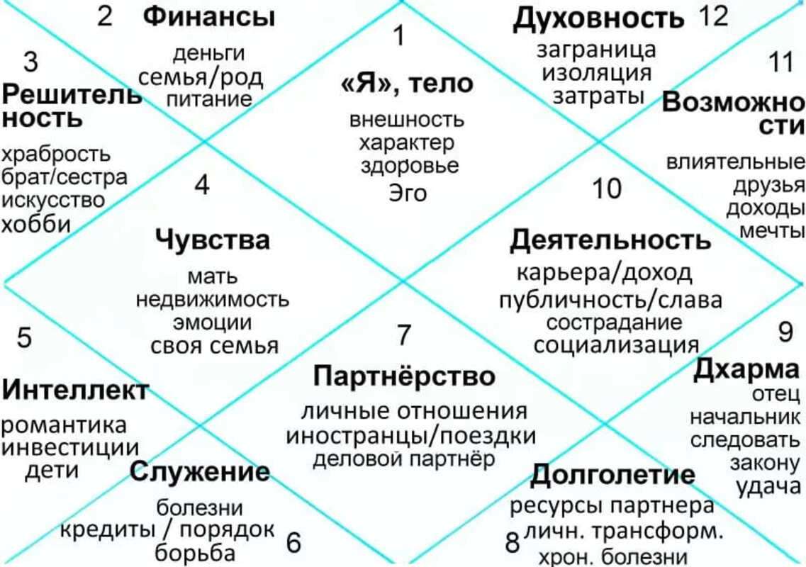Транзит Сатурна 2025 для Львов_1