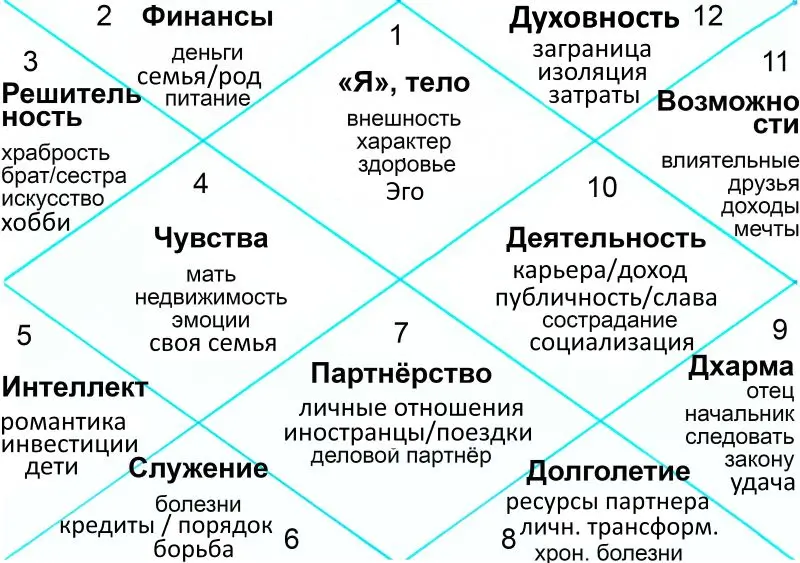 Транзит Сатурна 2025 для знака Весы_2