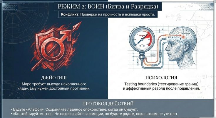 Вспышки ярости