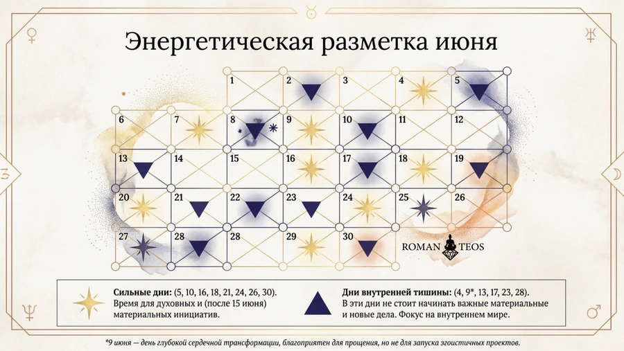 Карта энергий месяца
