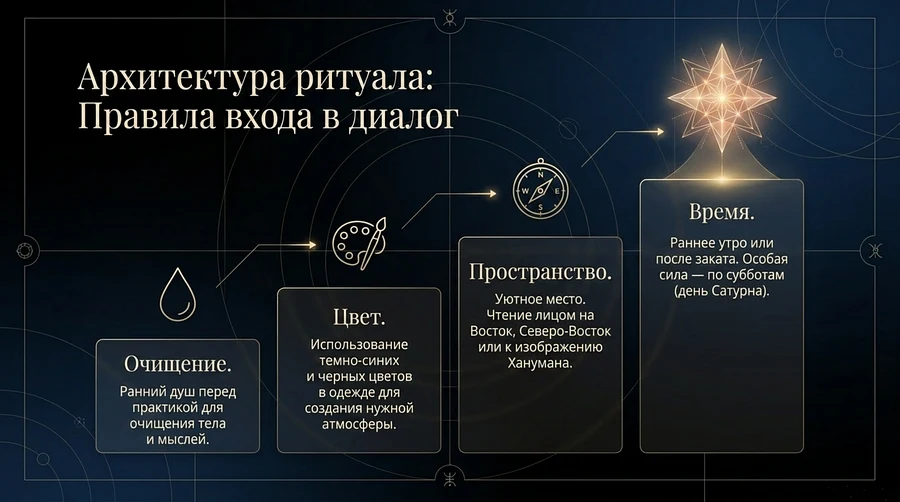 Как правильно практиковать мантры сатурну