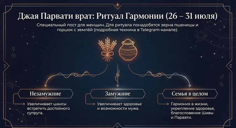 Лунный календарь Июль 2026 Парвати врат