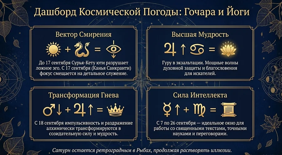 Сентябрь 2026 транзиты планет_optimized