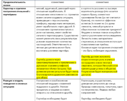 ПОКАЗАТЕЛИ СОВМЕСТИМОСТИ, ч1 compatibility_of_partners_report_1