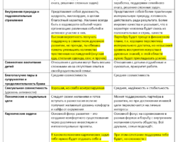 ПОКАЗАТЕЛИ СОВМЕСТИМОСТИ, ч2 compatibility_of_partners_report_2