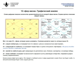 individualnyj goroskop analiz sfer zhizni Анализ 12 сфер життя