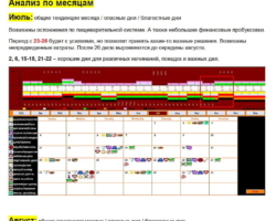 individualnyj goroskop analiz po mesyaczam Анализ по месяцам