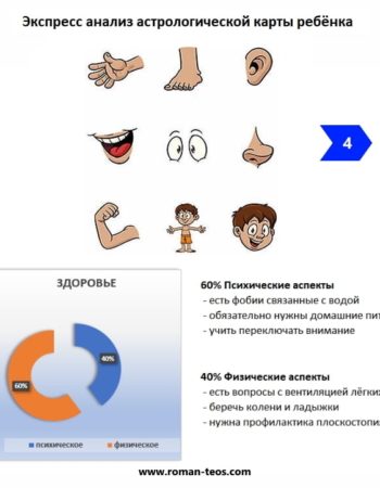 analiz zdorovya rebyonka Здоровье ребёнка по зодиаку